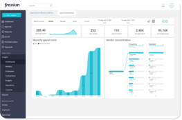 Spend Management Software